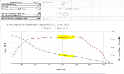 torque speed cha-ka NEMA23 stepper pro closed loop dlouhy.PG.JPG