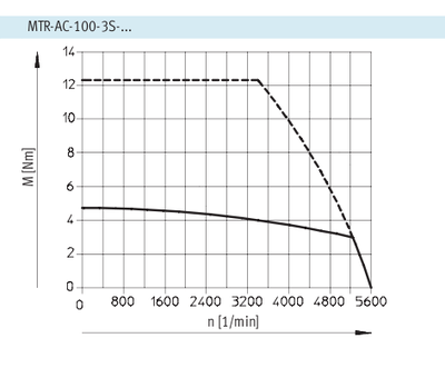 CHARAKTERISTIKA MTR-AC-100-3S----.png